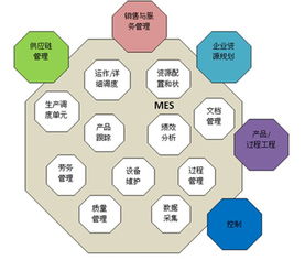 智融科技MES車間管理系統 集成信息系統，賦能智能制造