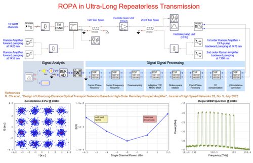VPIphotonics發(fā)布11.4版光子學系列仿真軟件，助力信息系統(tǒng)集成服務創(chuàng)新