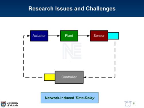 信息物理系統(tǒng)的集成魯棒模型預測控制架構(gòu)與網(wǎng)絡技術(shù)服務