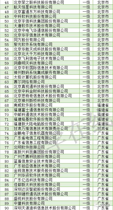 信息系統(tǒng)集成及服務資質(zhì)認證 通服企業(yè)網(wǎng)絡技術(shù)服務核心名單解析